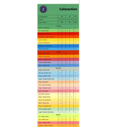 Barevný xerografický papír Coloraction, 80 g, A4, Chile/jahodově červená